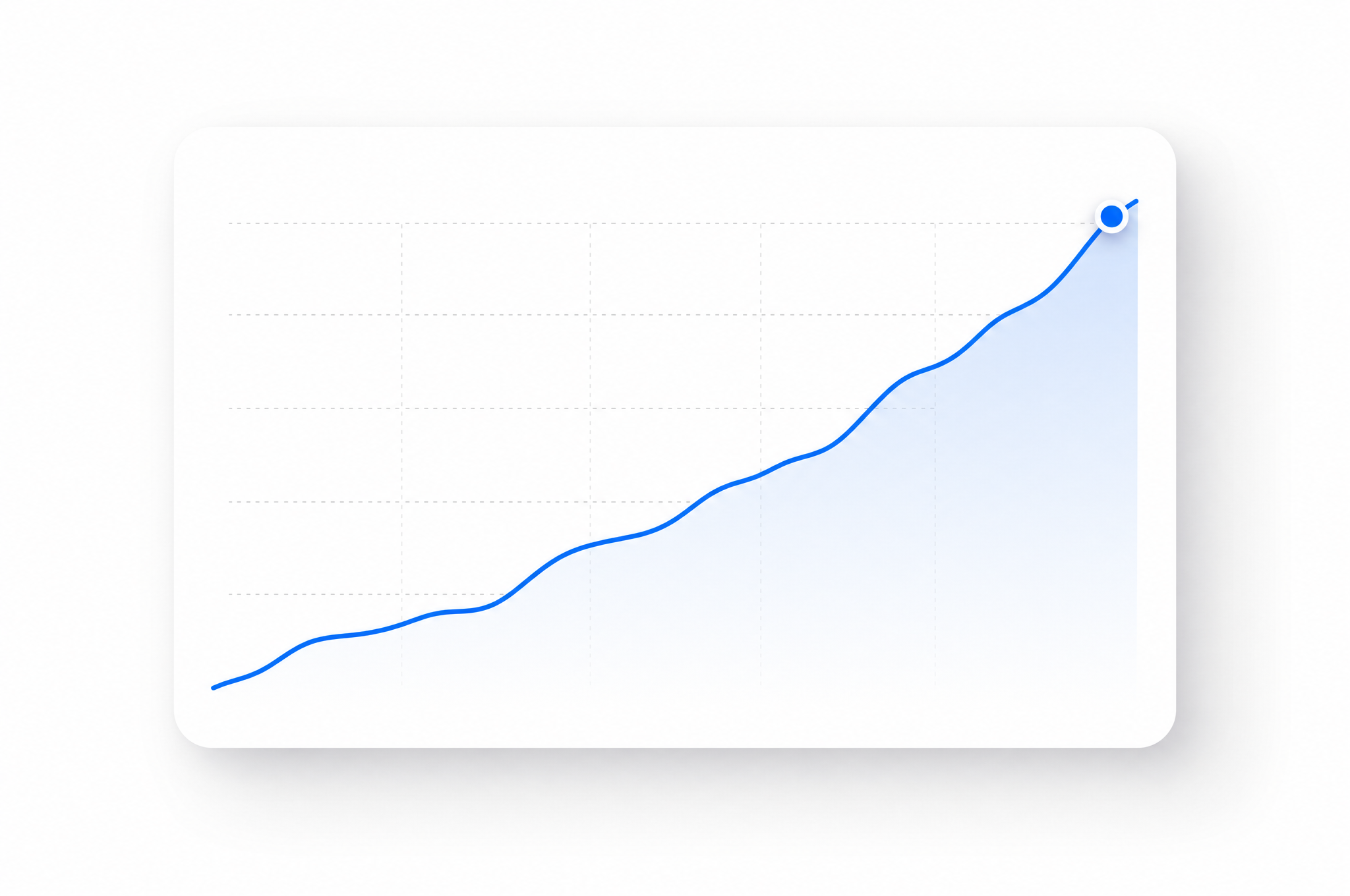 Subscriber growth trending up